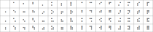 Braille Characters